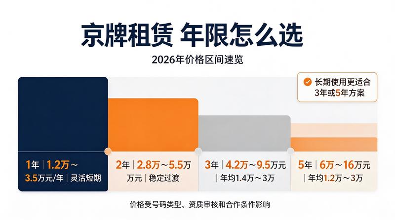 北京车牌租赁